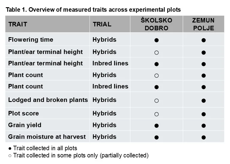 2025 PHENO_MaizE trials